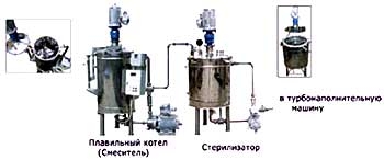 Линия для приготовления стерильных мазей (кремов)
